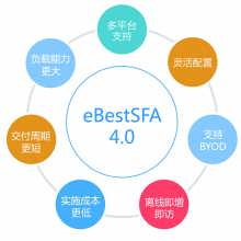 eBest公司 移动销售管理软件 快消行业SFA销售系统