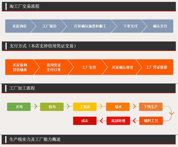 工厂面积: 3000平方米 主要产品: 女装 工人人数: 200 生产线产品